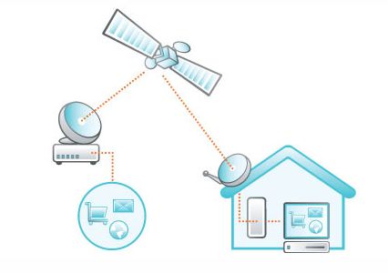 Lee más sobre el artículo Eutelsat renueva su servicio de internet vía satélite