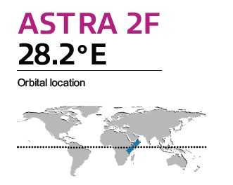 Lanzamiento exitoso del satélite Astra 2F