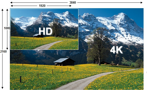 resolucion-4k-vs.-1080p