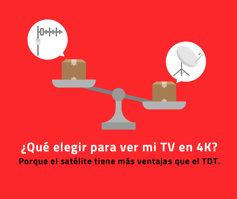 Lee más sobre el artículo ¿Qué sistema elegir para ver la televisión en 4K?